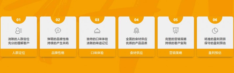 干面哥