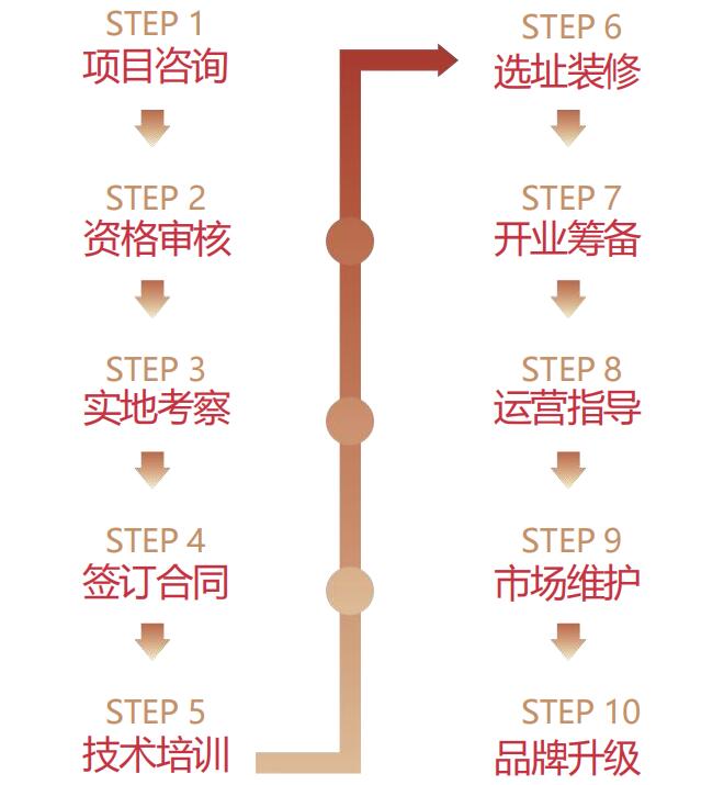 噜丫卤加盟 噜丫卤加盟