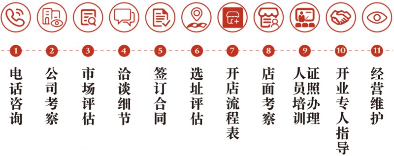 食线云南铜锅米线 食线云南铜锅米线