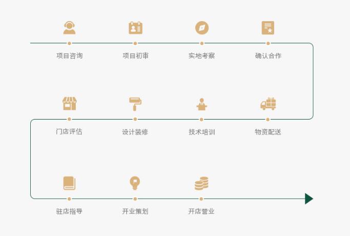 蓉伍城糕点 蓉伍城糕点