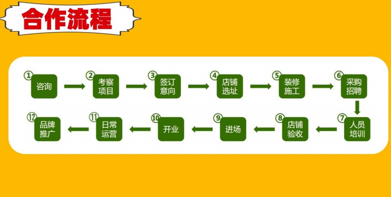 两圆圆菠萝包 两圆圆菠萝包
