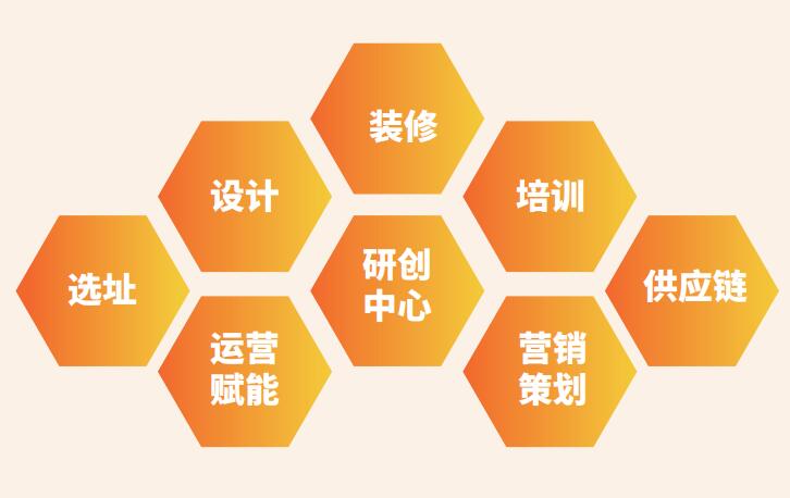 榴喜泡芙 榴喜泡芙