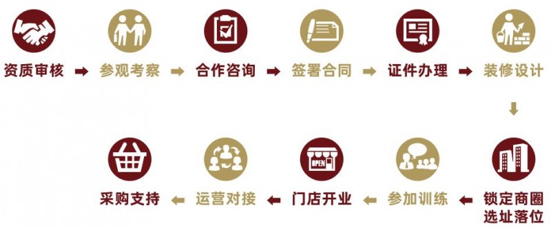 舞动奶油蛋糕加盟 舞动奶油蛋糕加盟