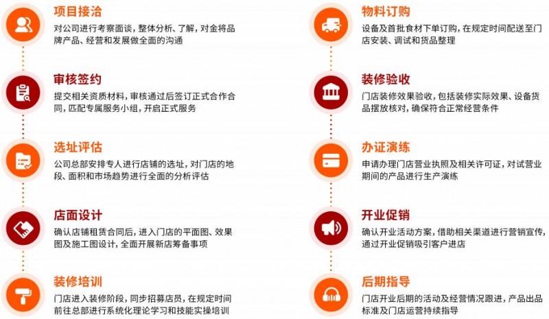 全球爱加盟 全球爱加盟