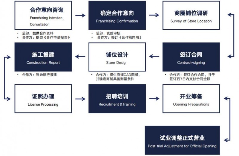 邱吖拇指生煎包.馄饨王加盟 邱吖拇指生煎包.馄饨王加盟