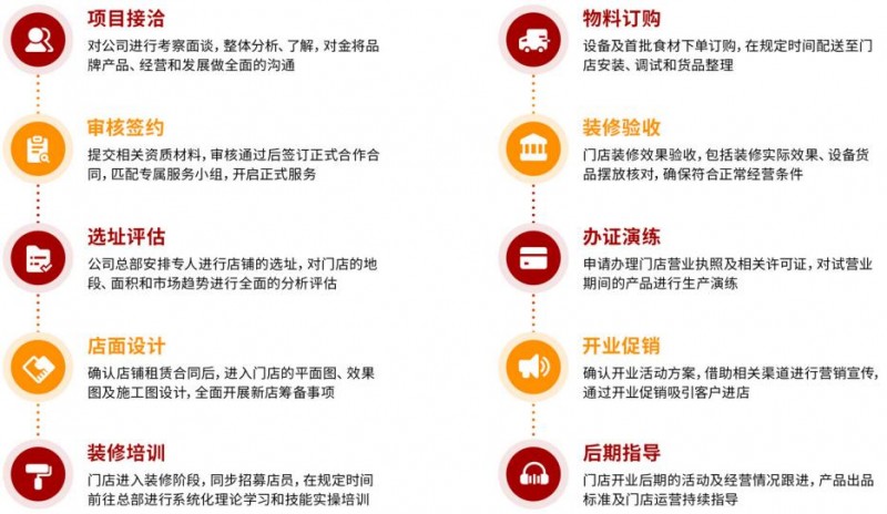 金将烤肉 金将烤肉