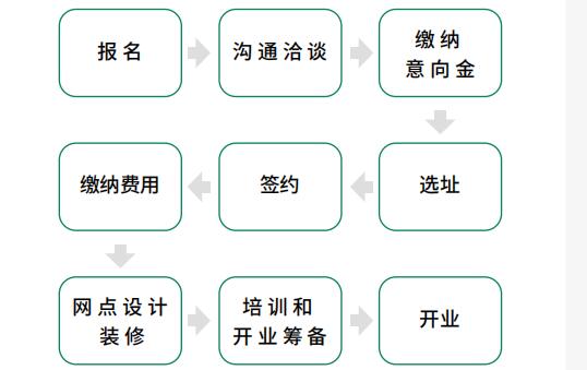 厨人易料 厨人易料