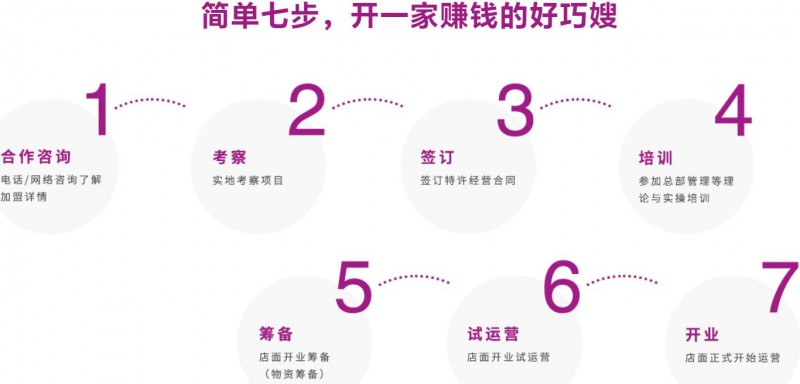 好巧嫂家宴 好巧嫂家宴