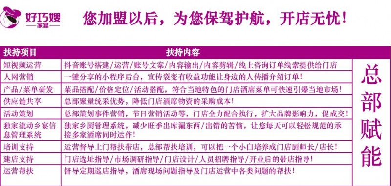 好巧嫂家宴加盟 好巧嫂家宴加盟